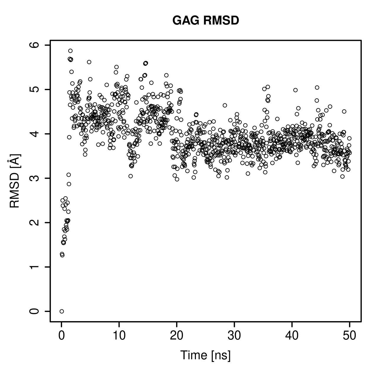GAG Ligand RMSD Plot