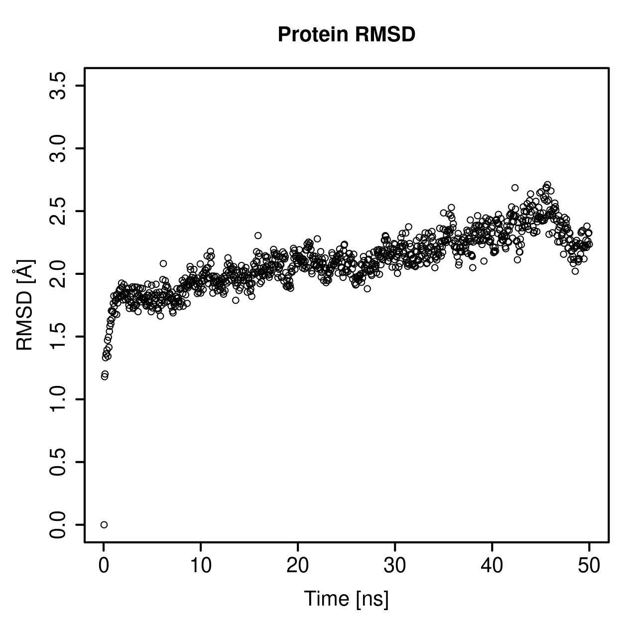 Protein Backbone RMSD Plot