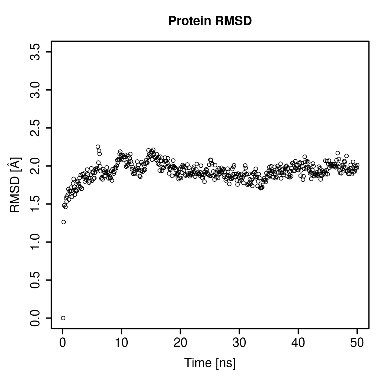 Protein Backbone RMSD Plot