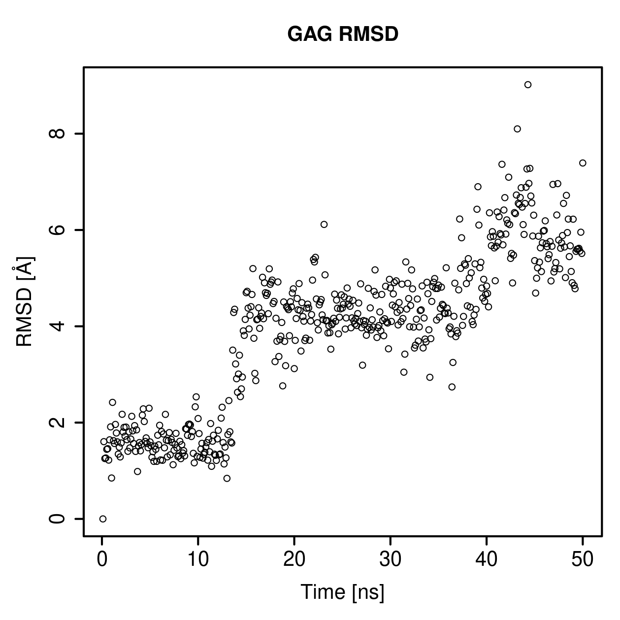 GAG Ligand RMSD Plot