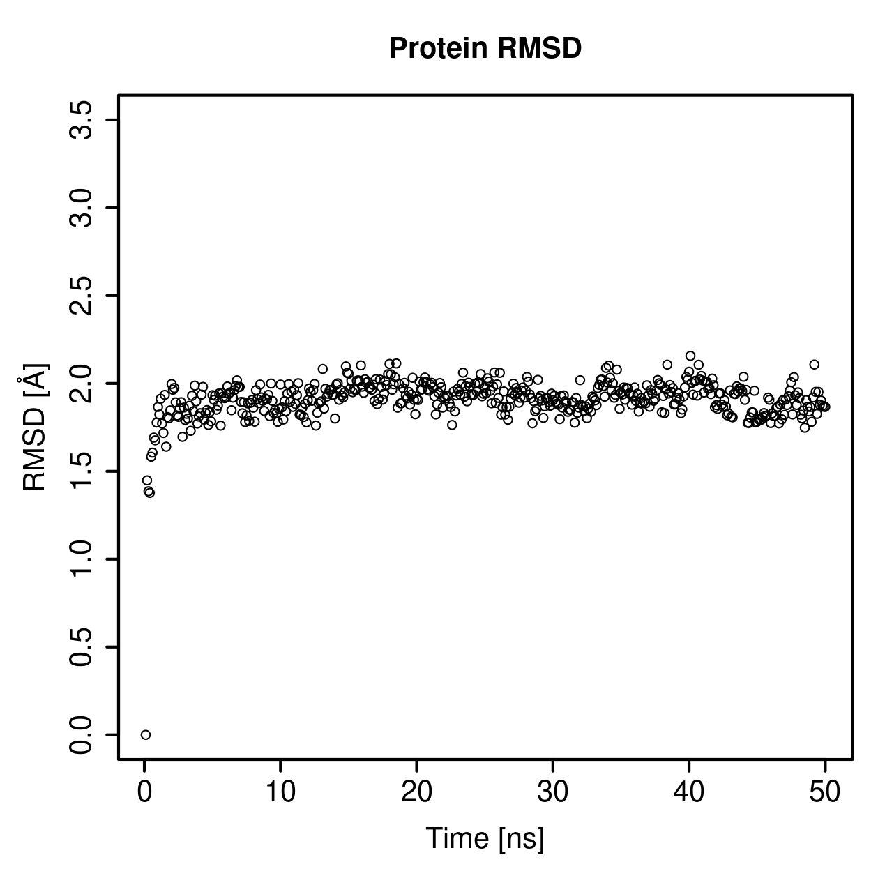 Protein Backbone RMSD Plot