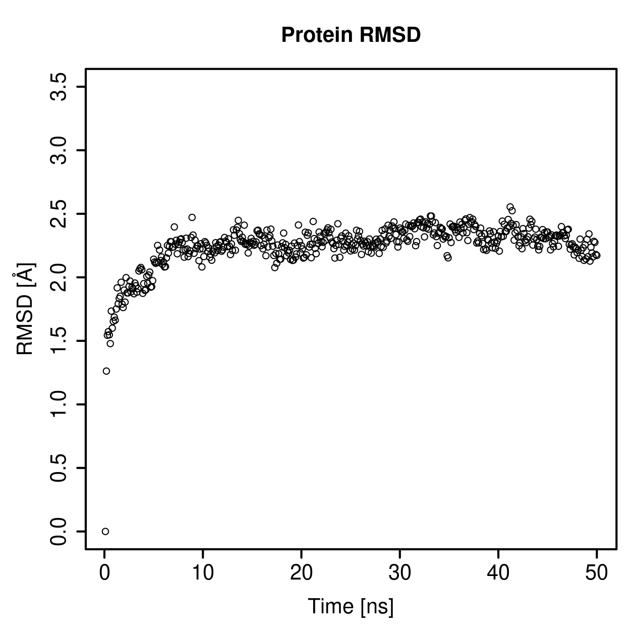 Protein Backbone RMSD Plot