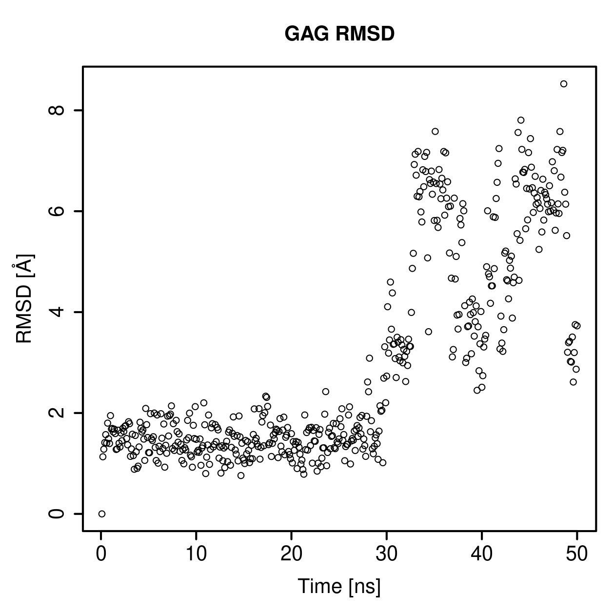 GAG Ligand RMSD Plot