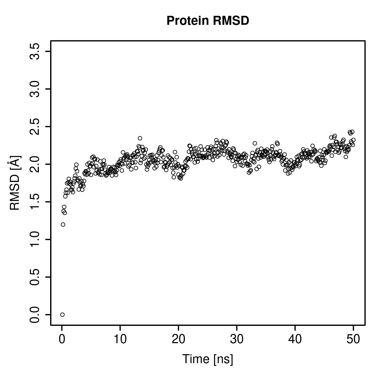 Protein Backbone RMSD Plot