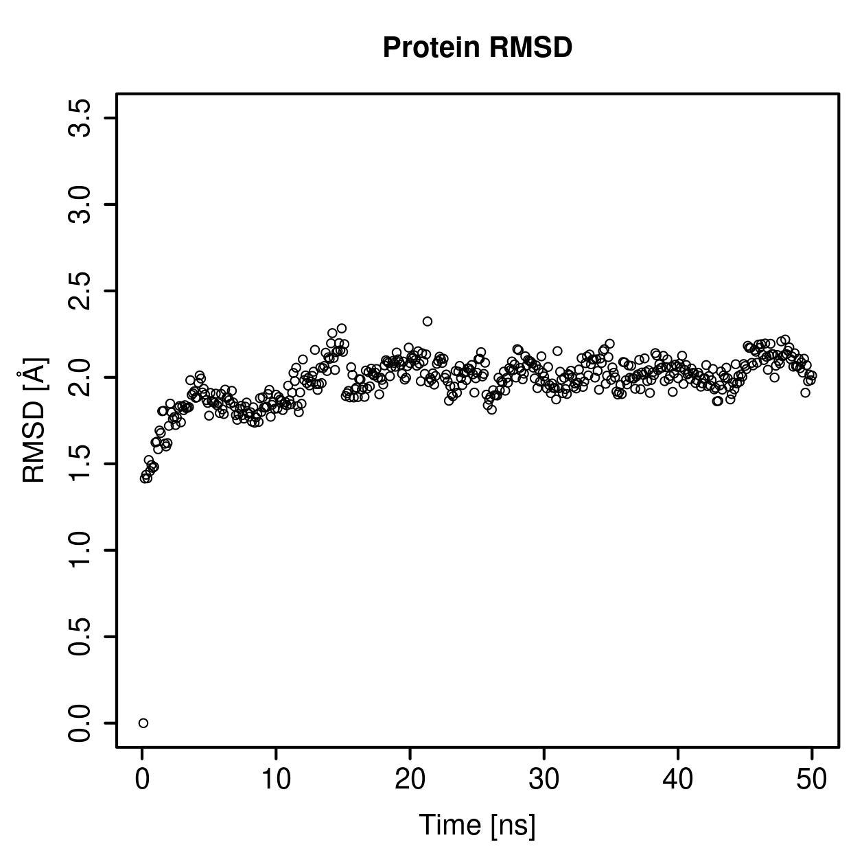 Protein Backbone RMSD Plot