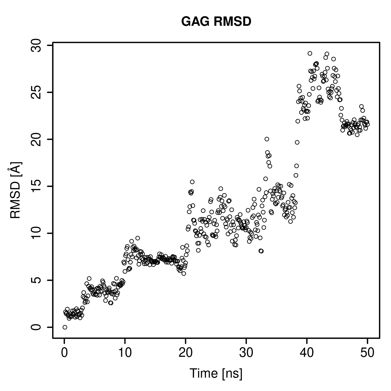 GAG Ligand RMSD Plot