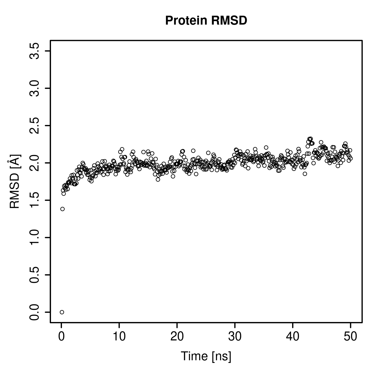 Protein Backbone RMSD Plot