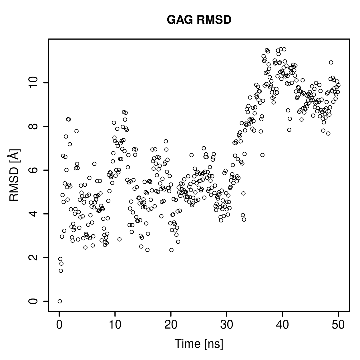 GAG Ligand RMSD Plot