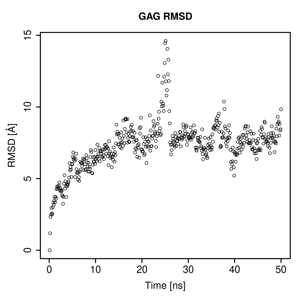 GAG Ligand RMSD Plot