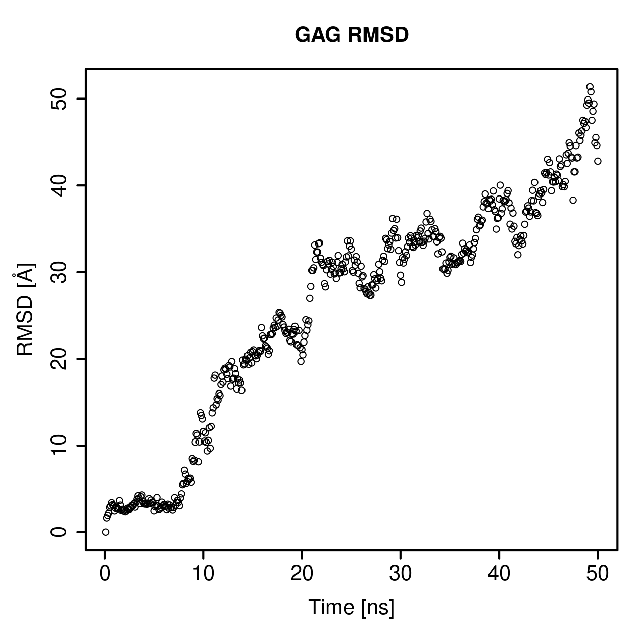 GAG Ligand RMSD Plot