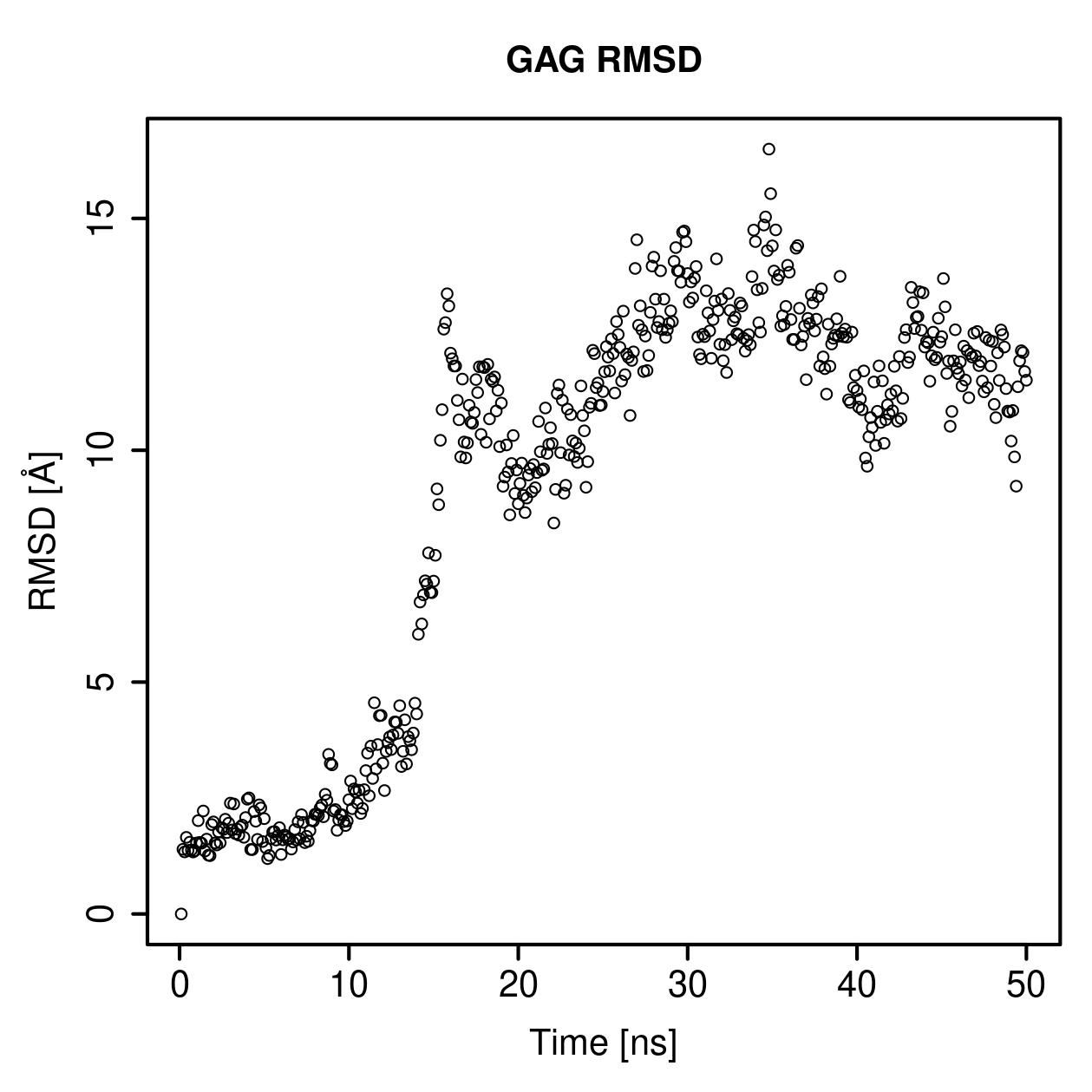 GAG Ligand RMSD Plot