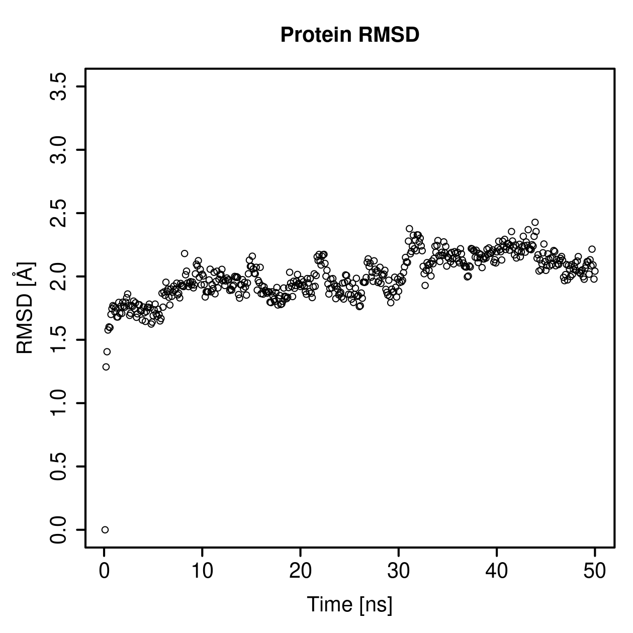 Protein Backbone RMSD Plot
