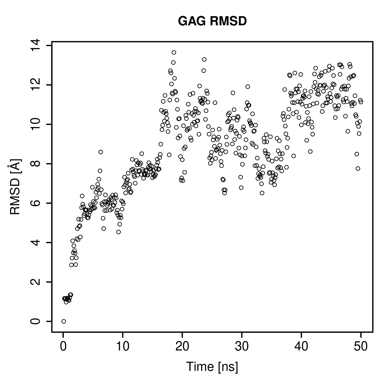 GAG Ligand RMSD Plot