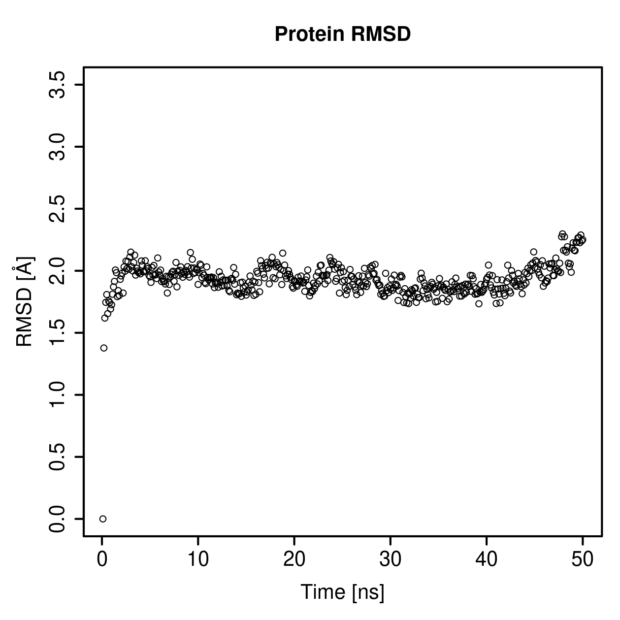 Protein Backbone RMSD Plot