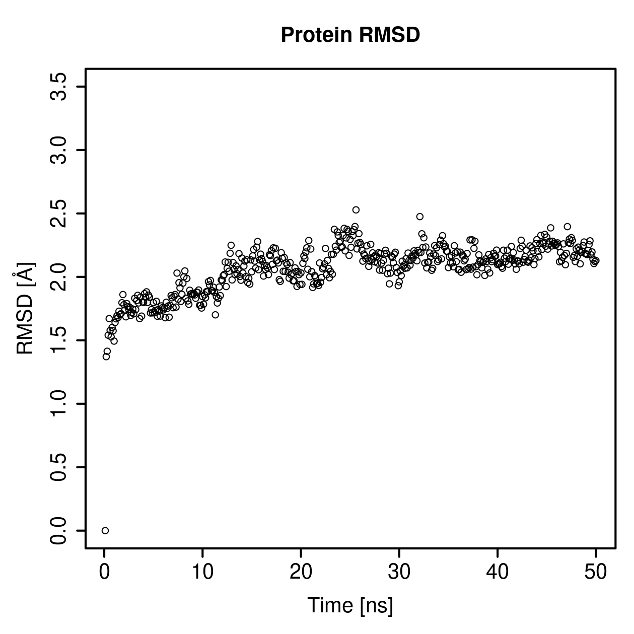 Protein Backbone RMSD Plot