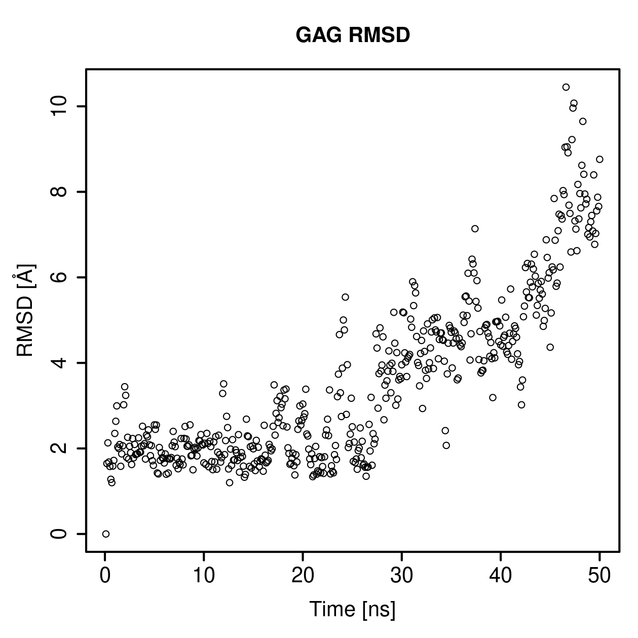 GAG Ligand RMSD Plot