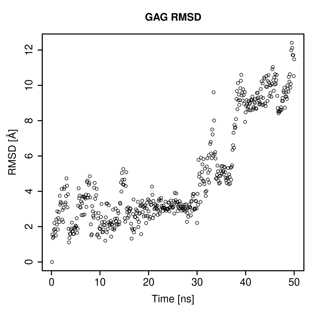 GAG Ligand RMSD Plot
