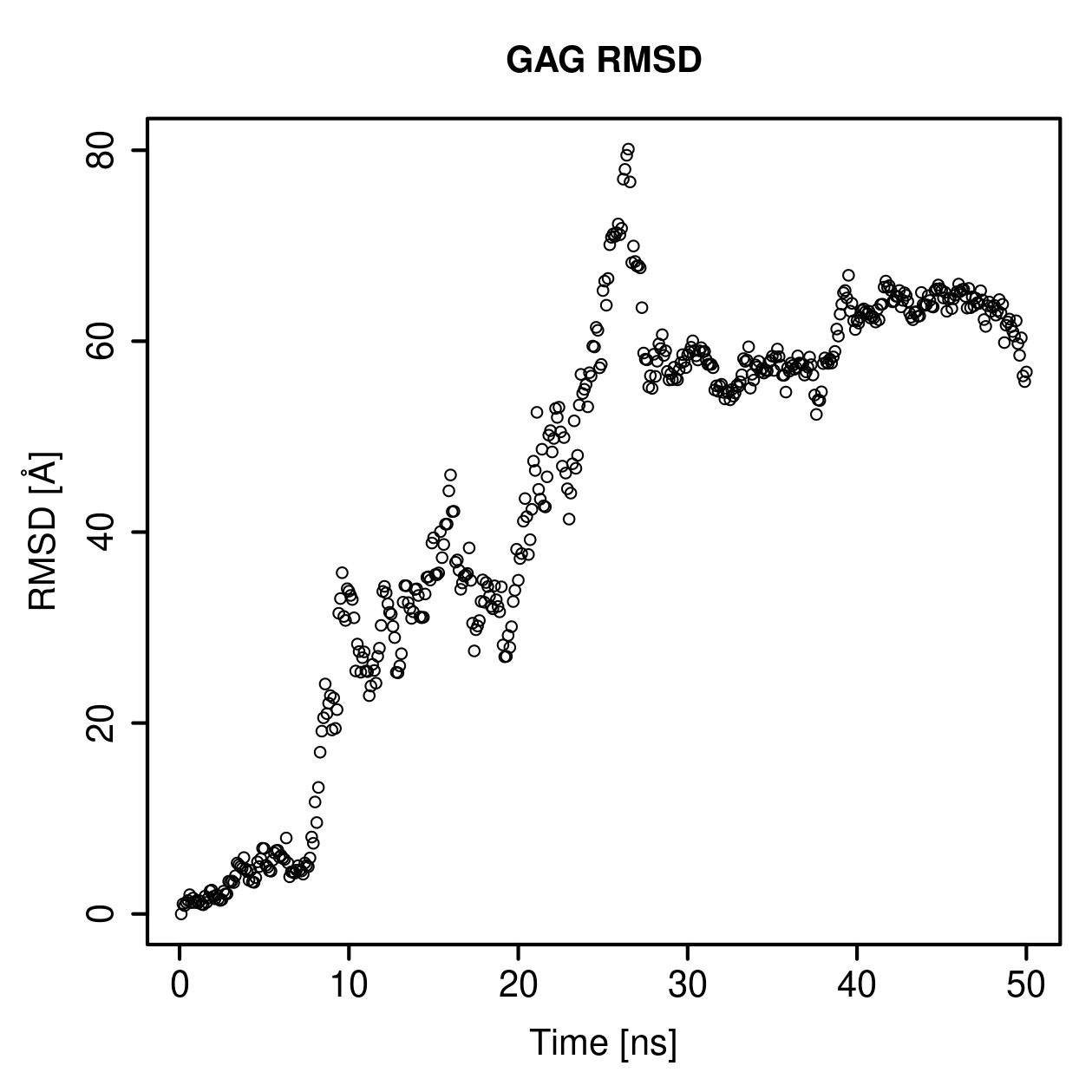 GAG Ligand RMSD Plot