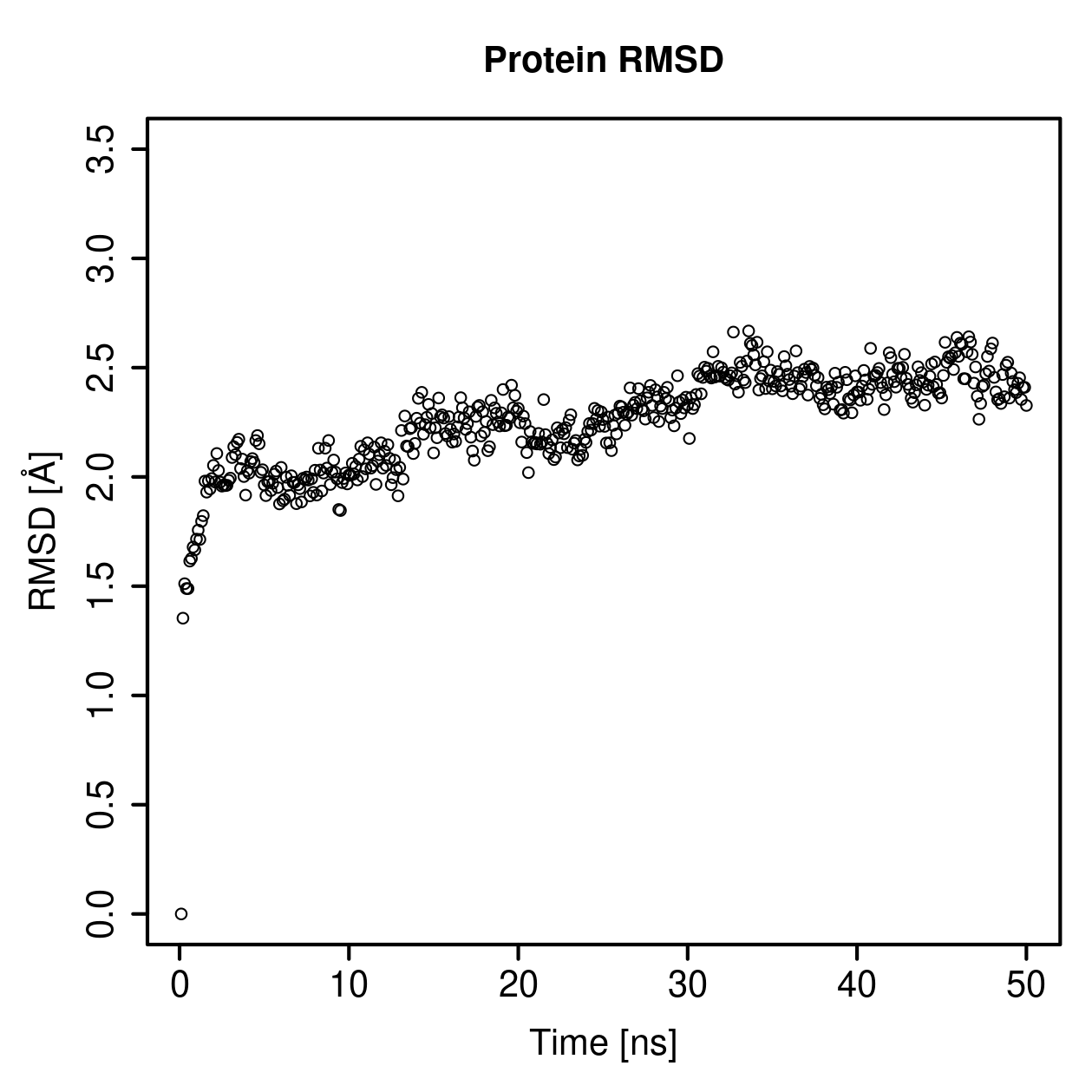Protein Backbone RMSD Plot
