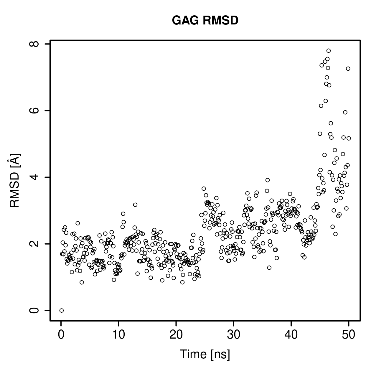 GAG Ligand RMSD Plot