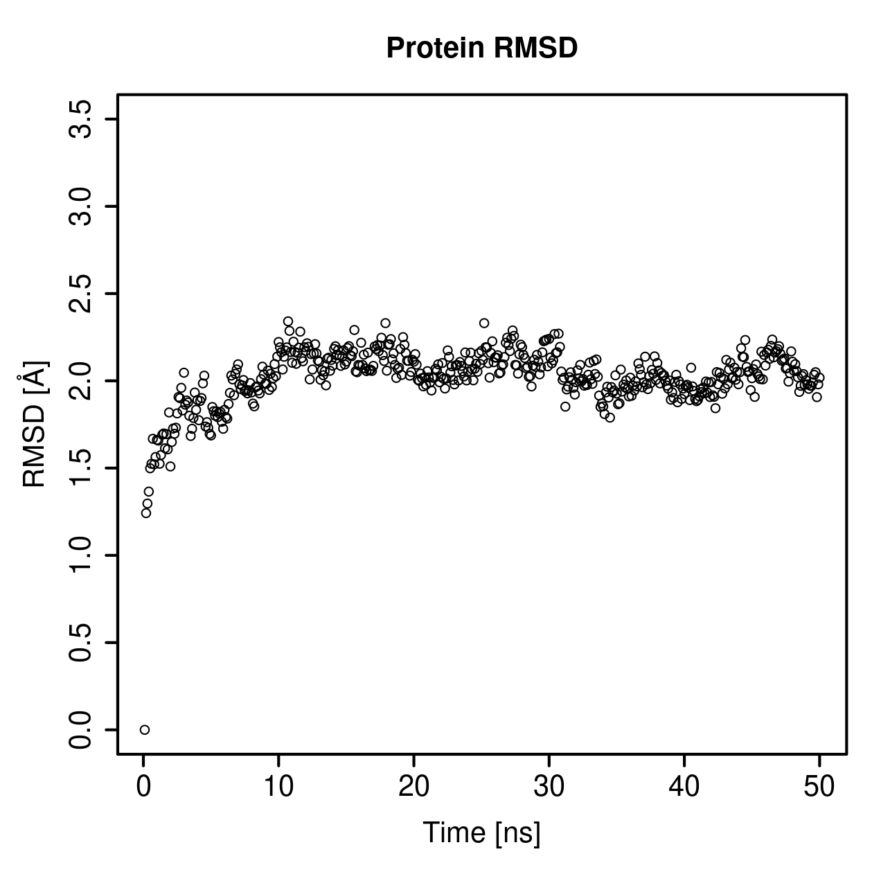 Protein Backbone RMSD Plot