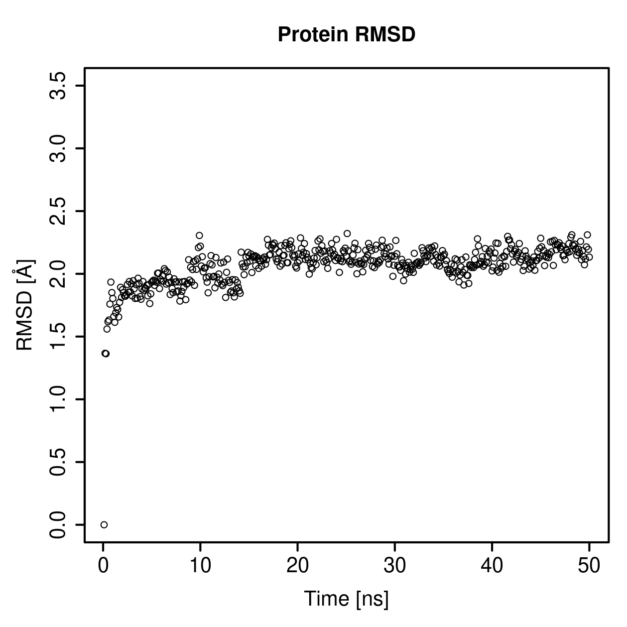 Protein Backbone RMSD Plot
