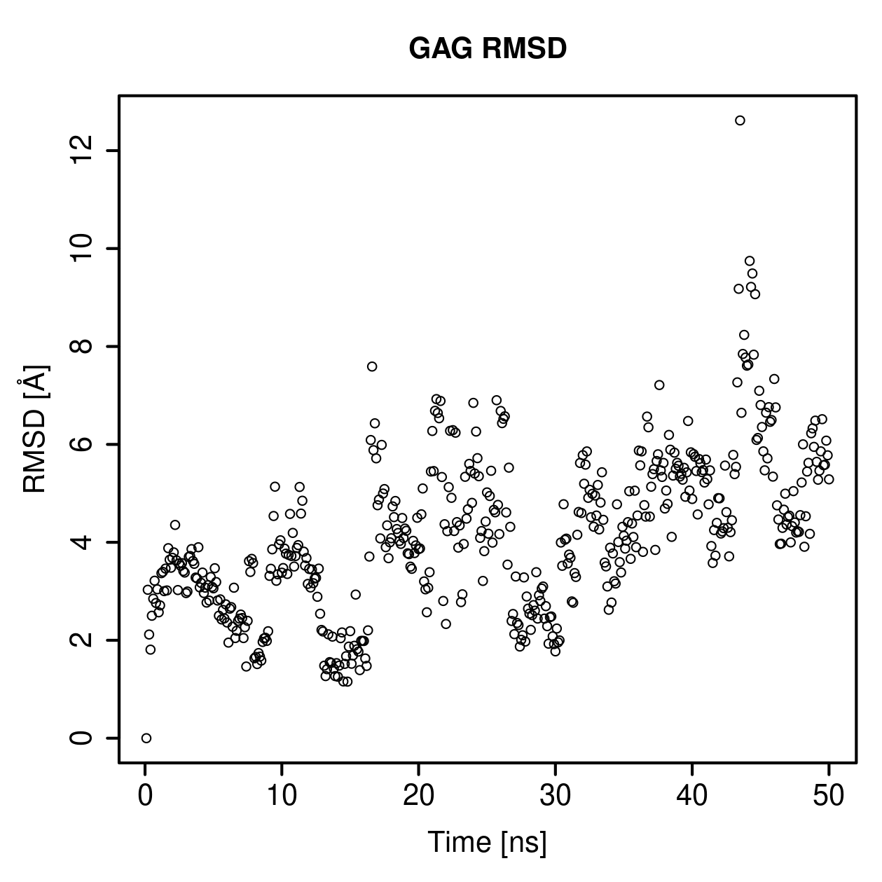 GAG Ligand RMSD Plot