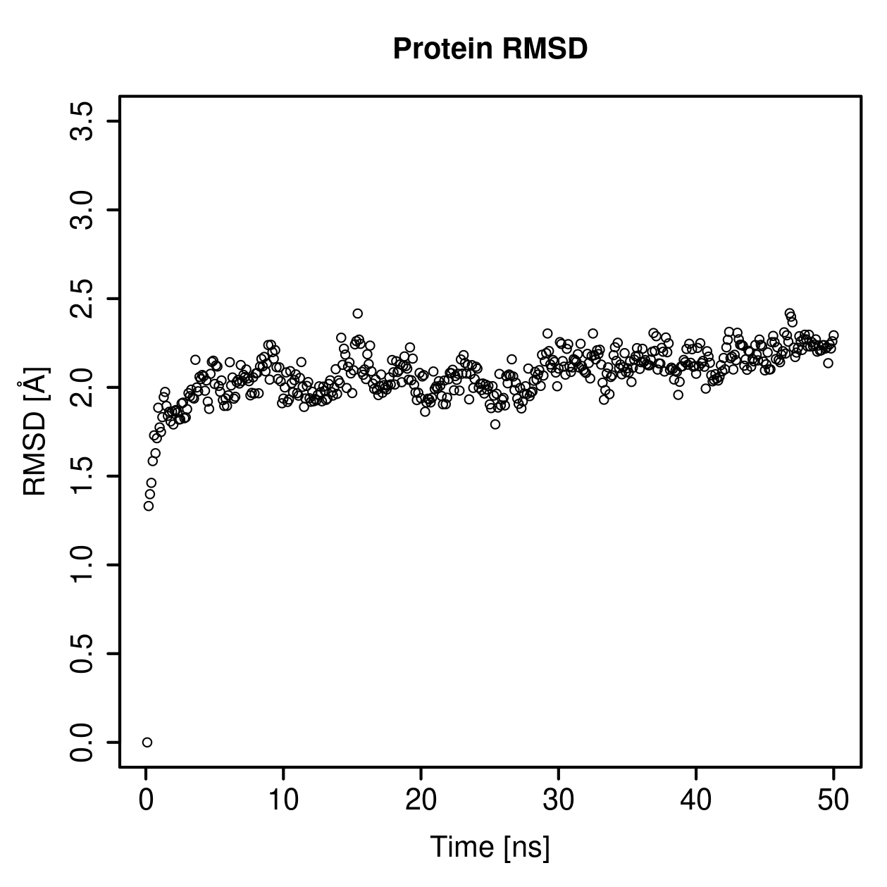 Protein Backbone RMSD Plot