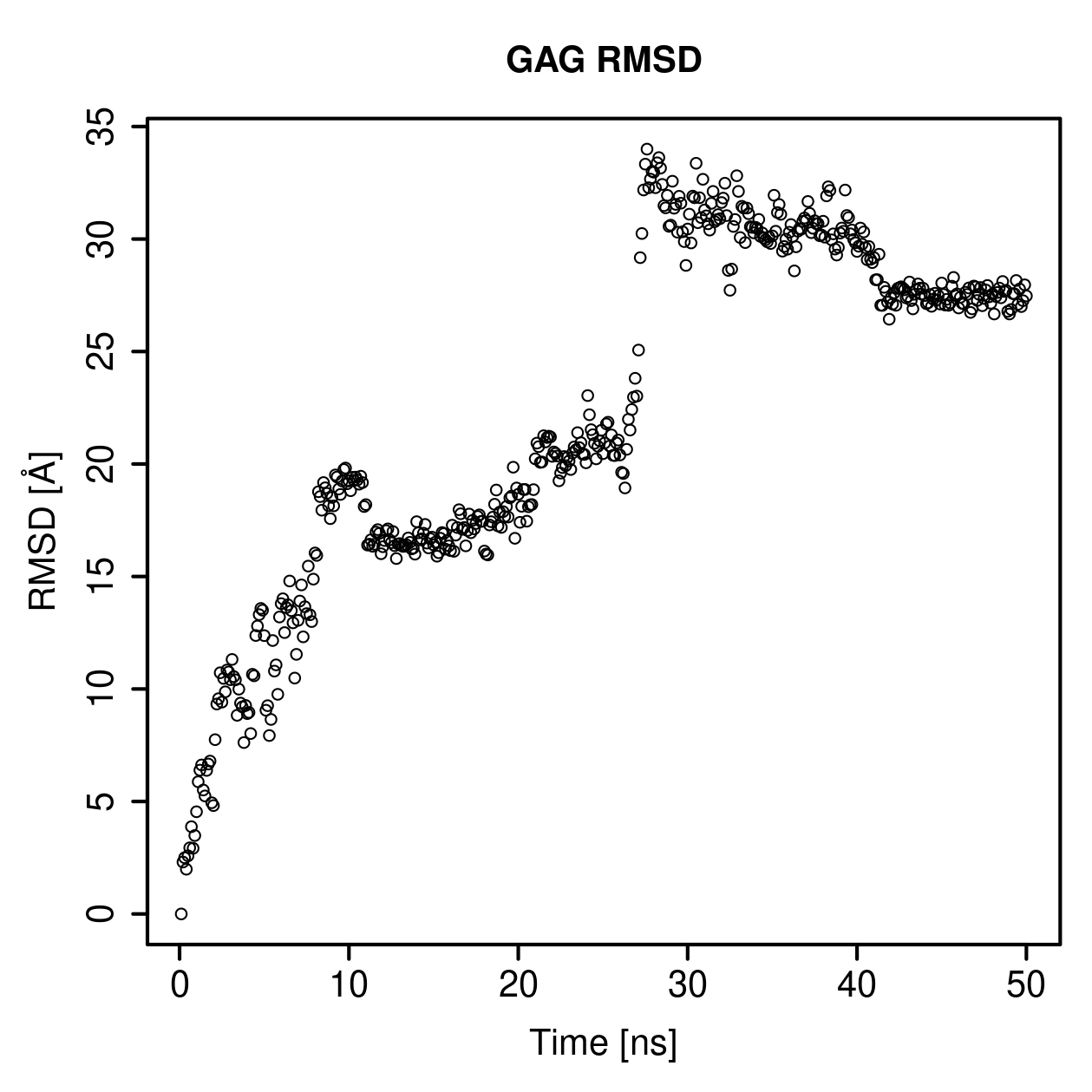 GAG Ligand RMSD Plot