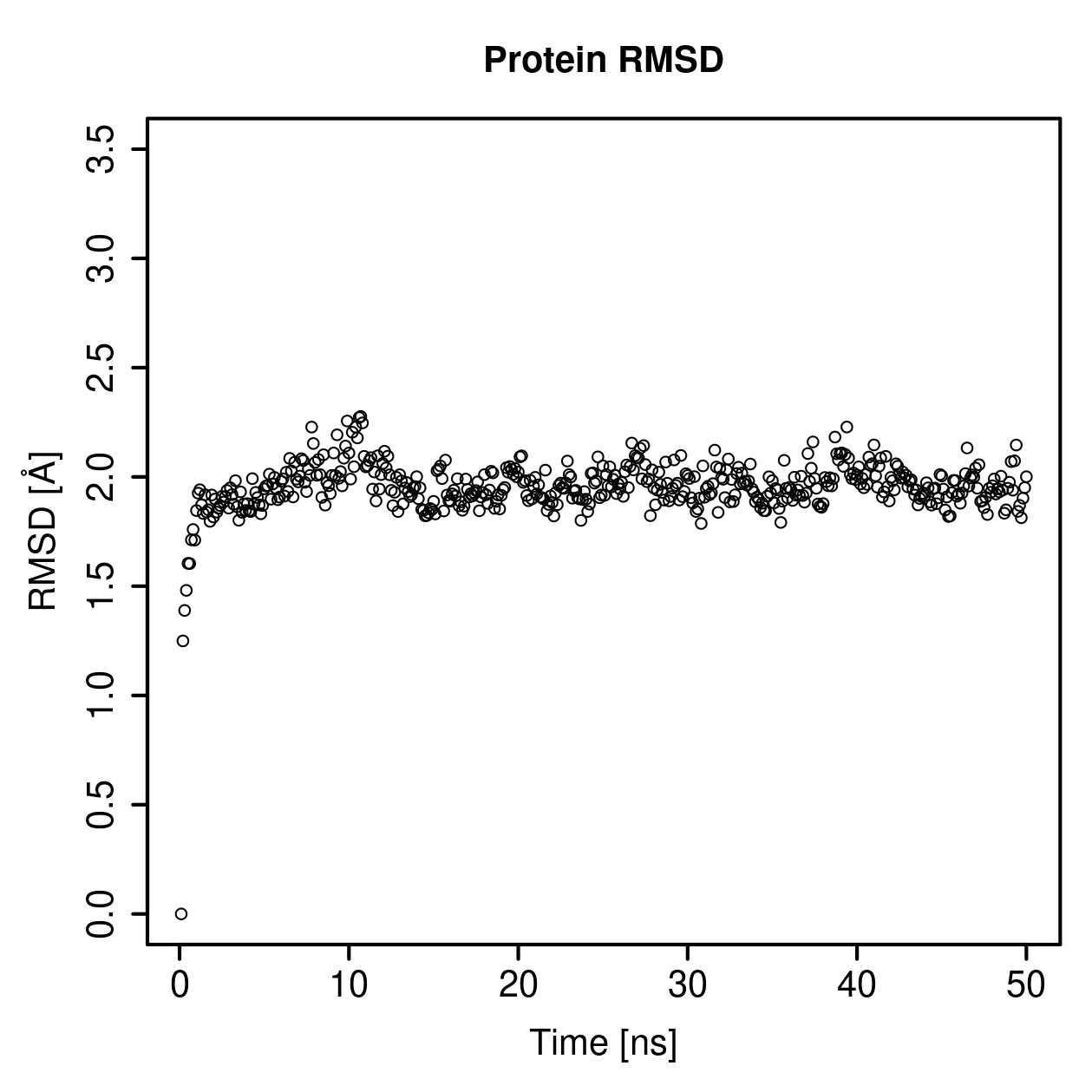 Protein Backbone RMSD Plot