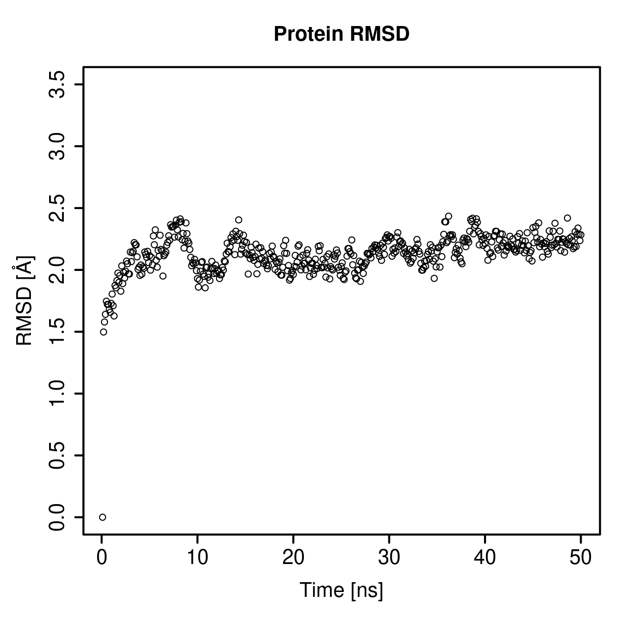 Protein Backbone RMSD Plot