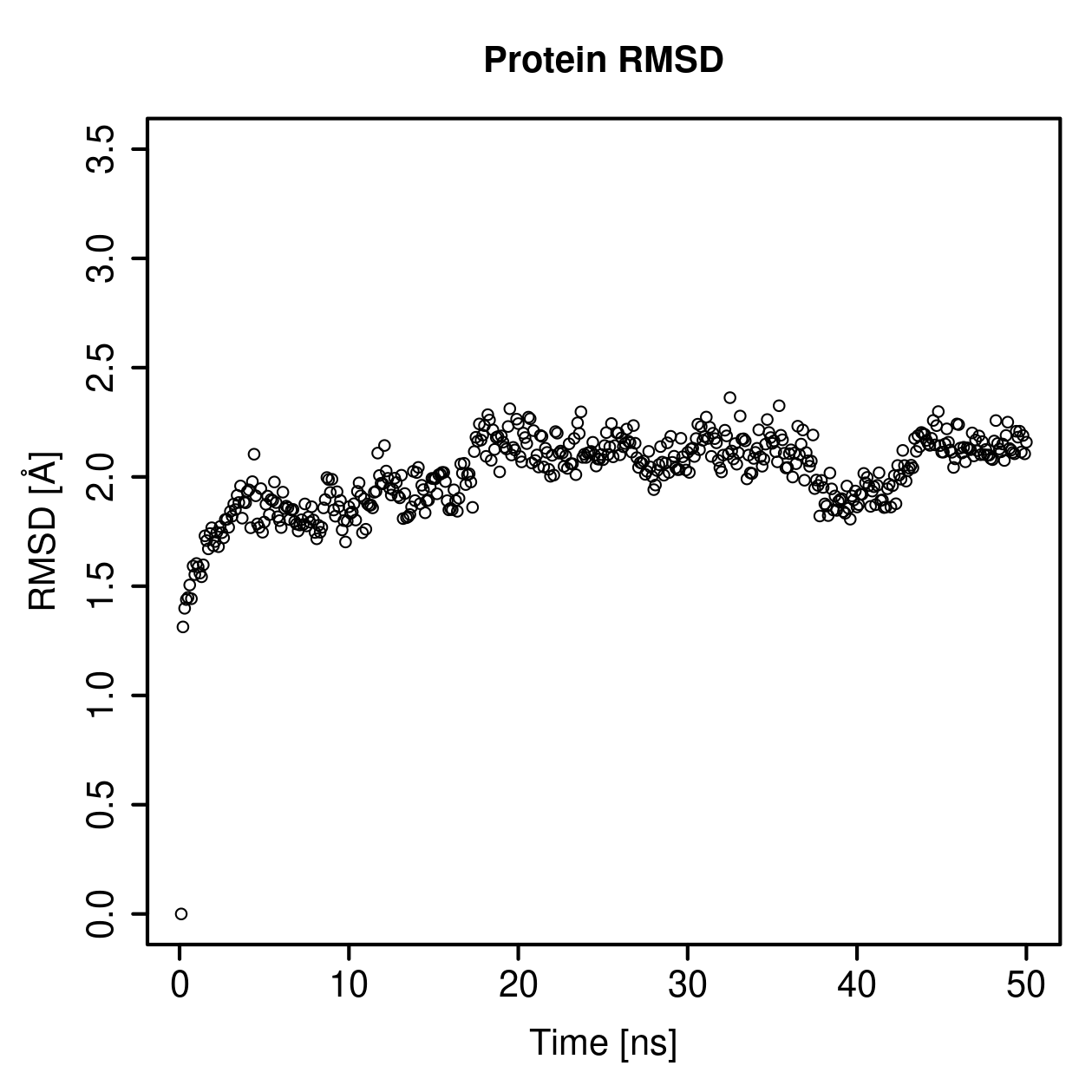 Protein Backbone RMSD Plot