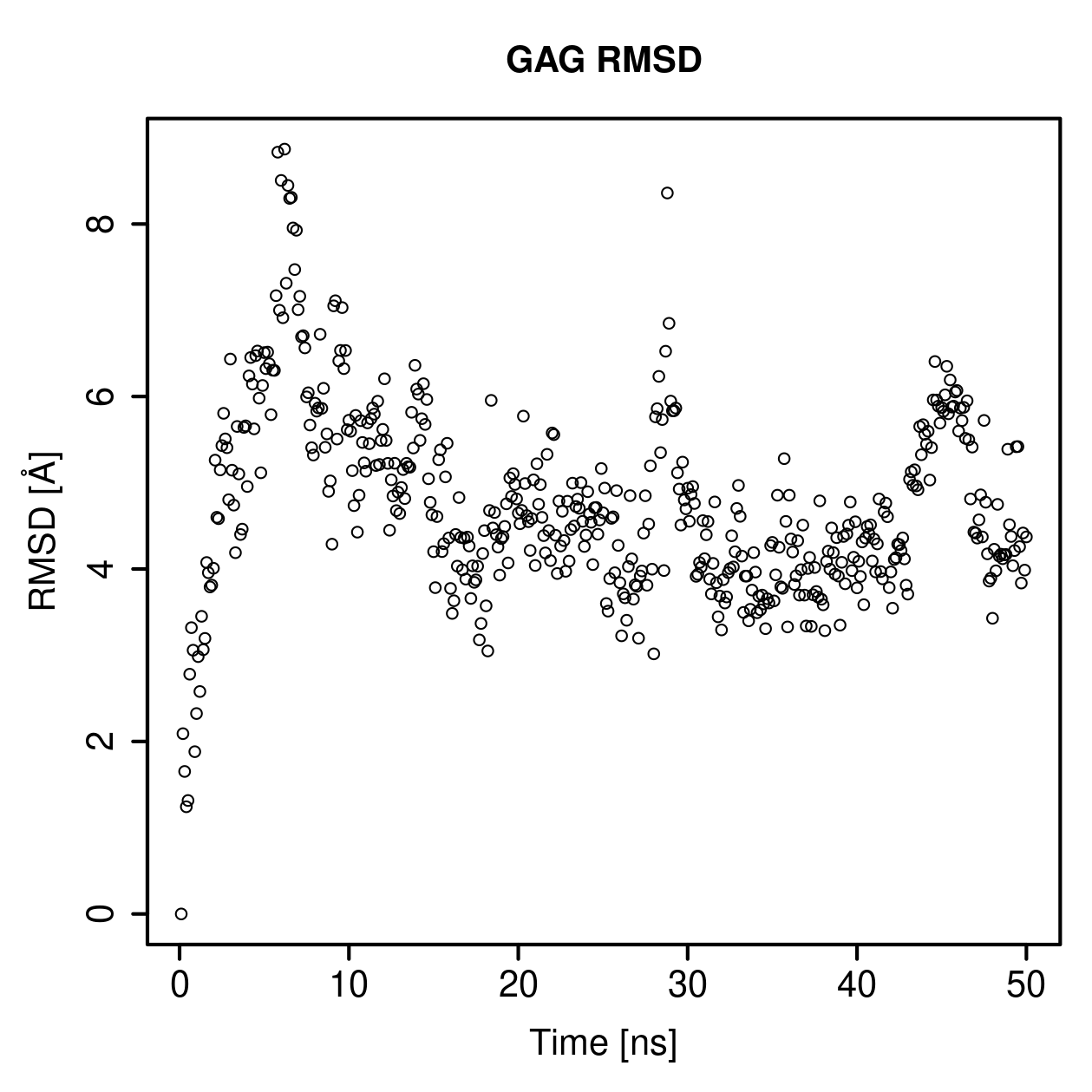 GAG Ligand RMSD Plot