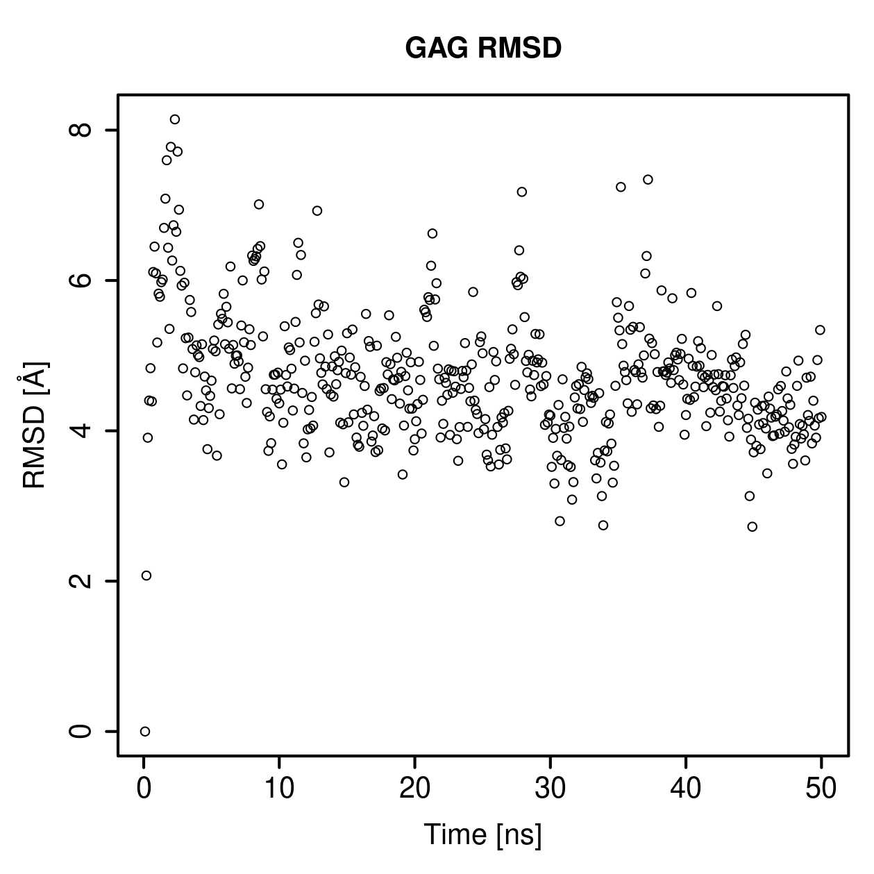 GAG Ligand RMSD Plot