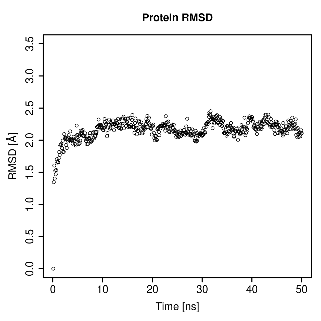 Protein Backbone RMSD Plot