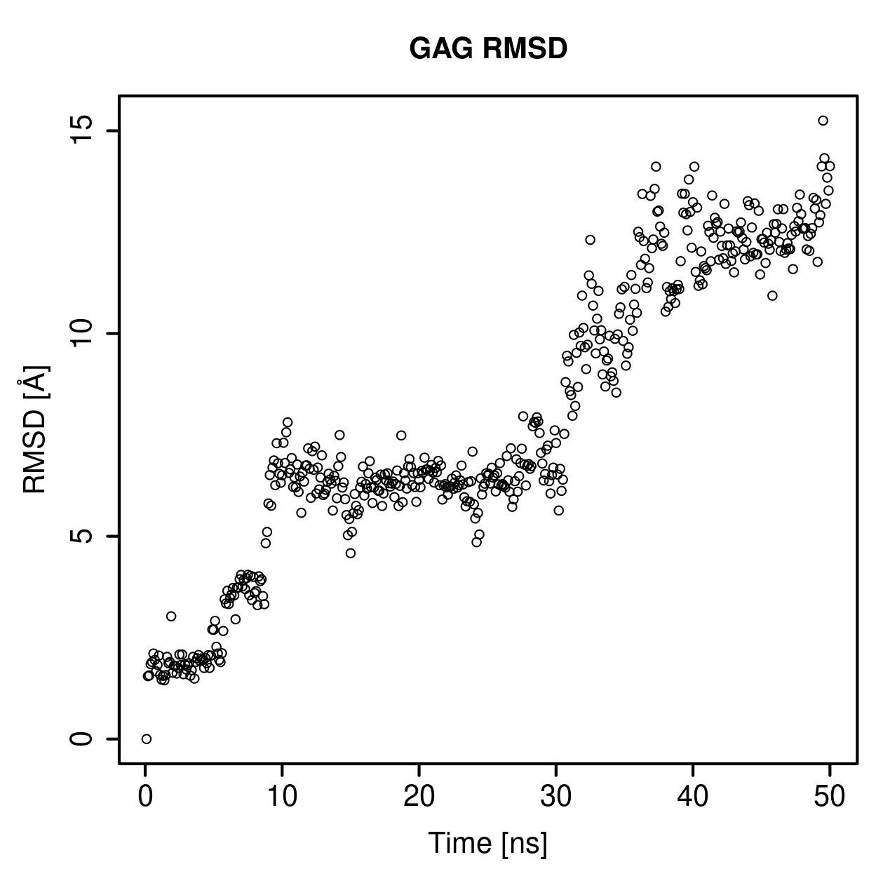 GAG Ligand RMSD Plot