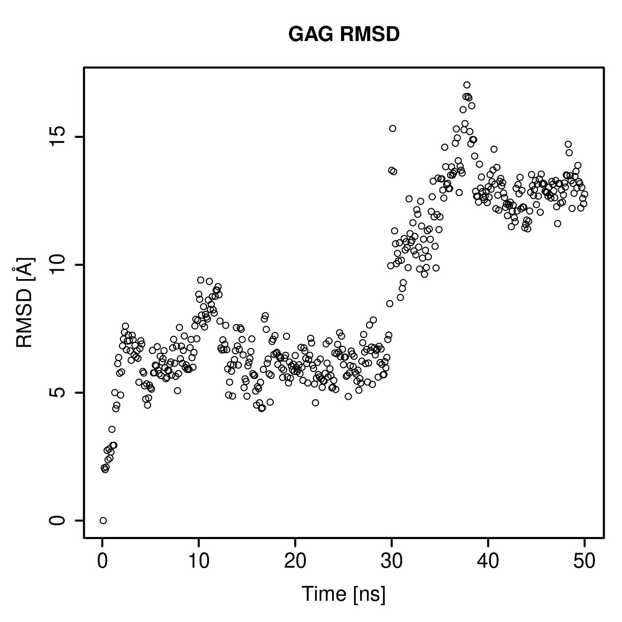 GAG Ligand RMSD Plot