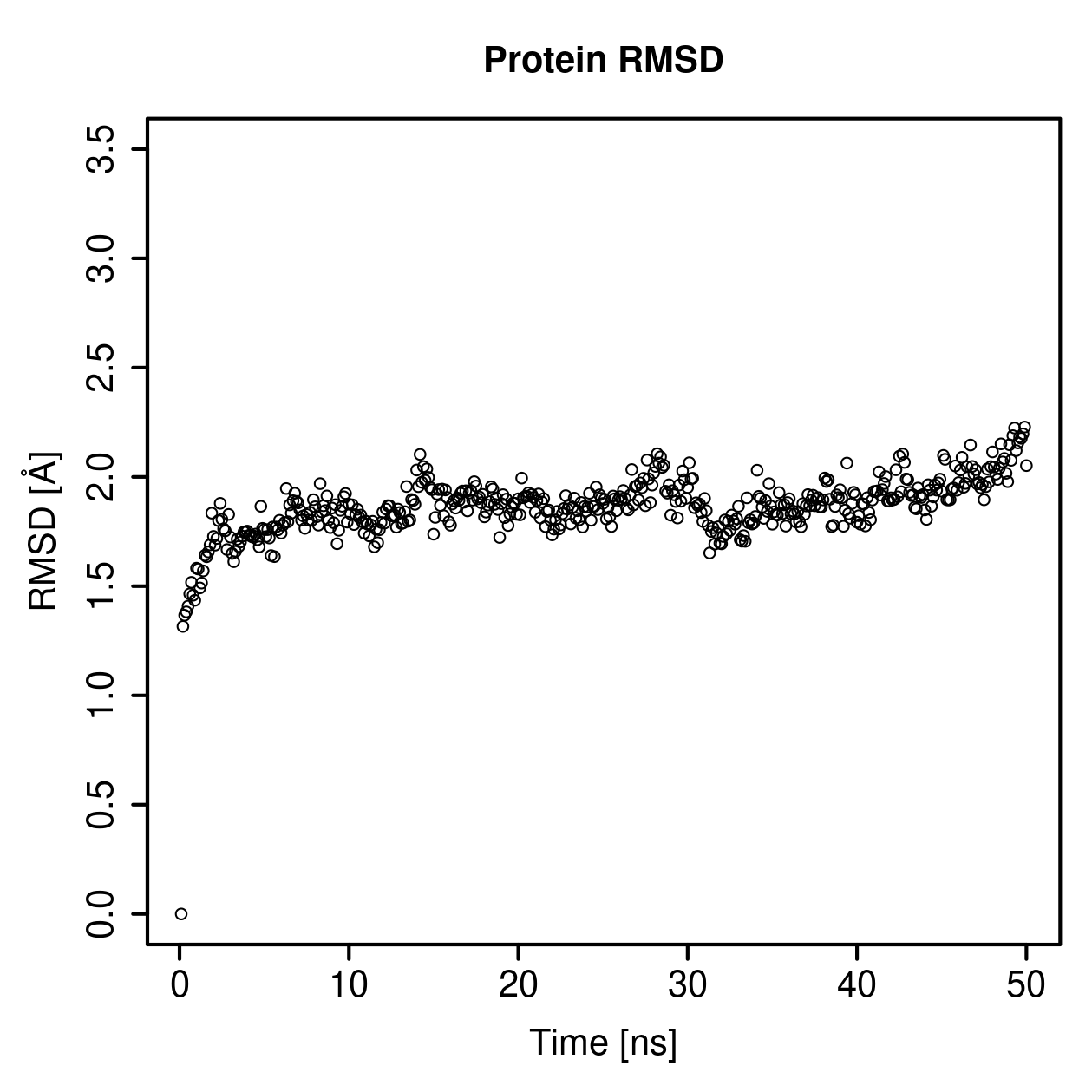 Protein Backbone RMSD Plot