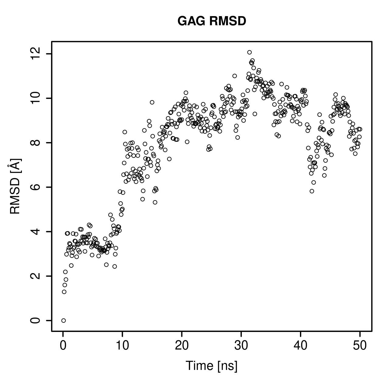 GAG Ligand RMSD Plot