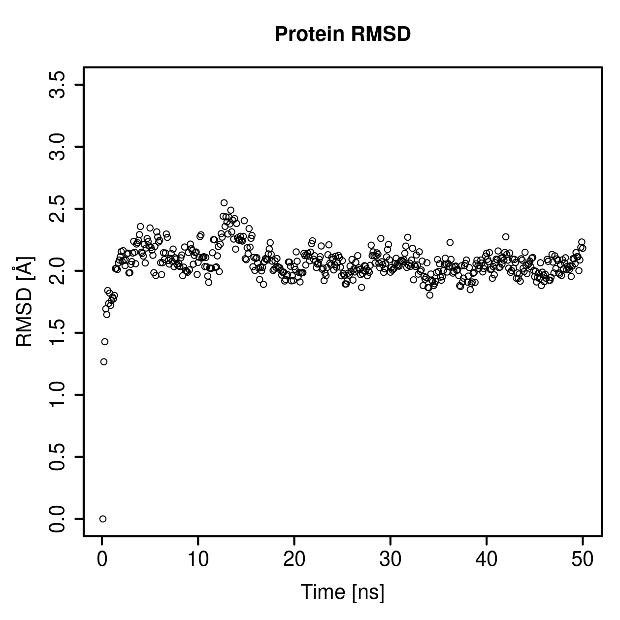 Protein Backbone RMSD Plot