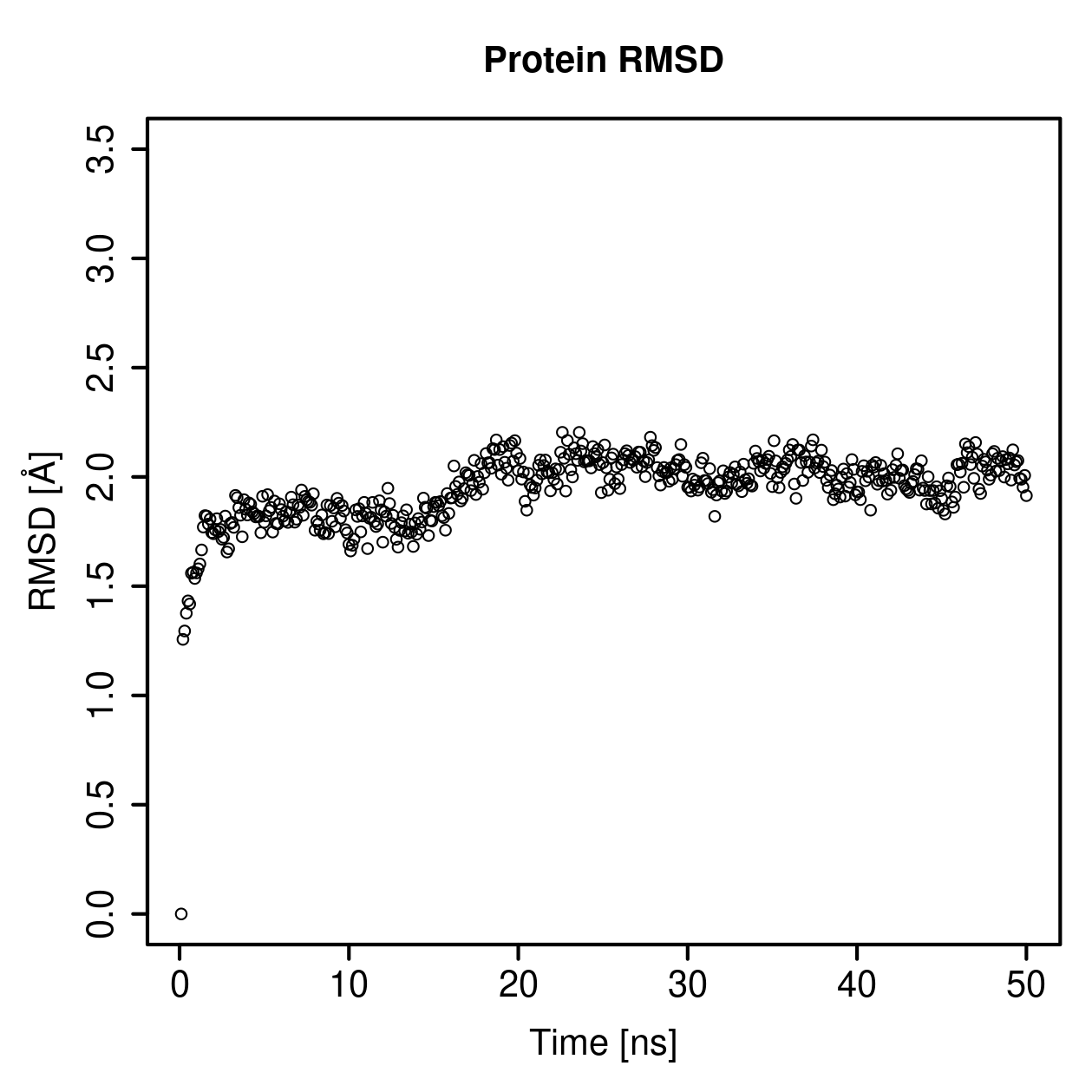 Protein Backbone RMSD Plot