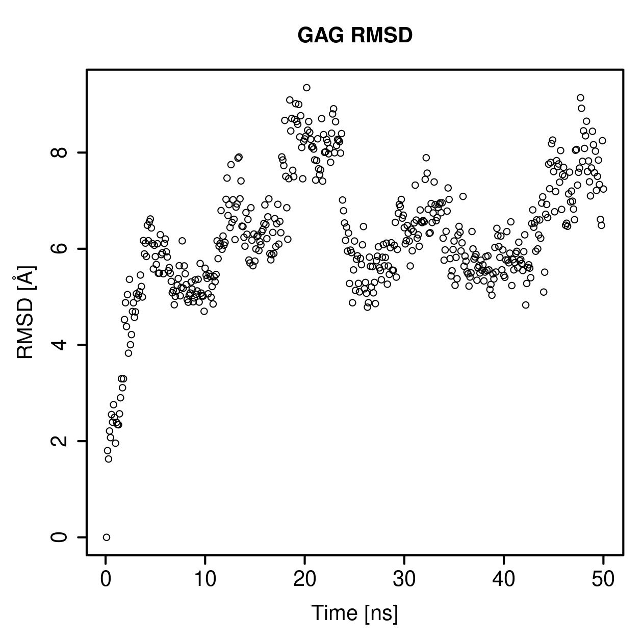 GAG Ligand RMSD Plot