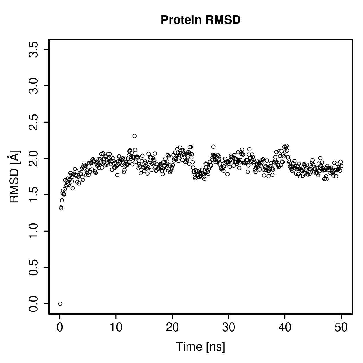 Protein Backbone RMSD Plot