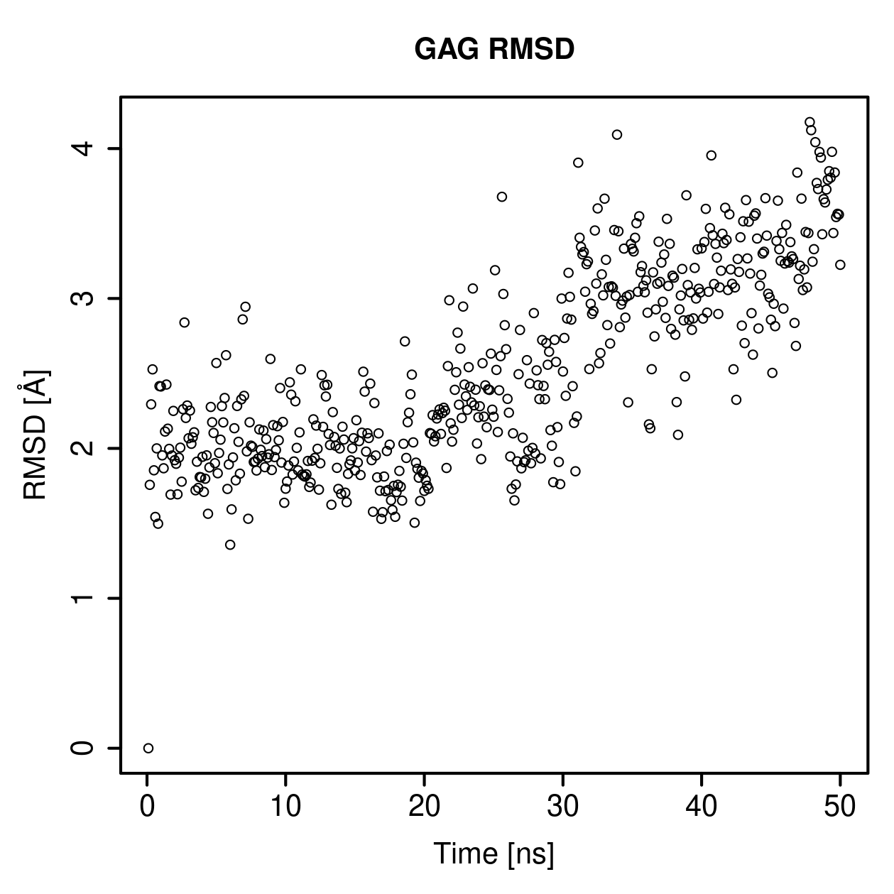 GAG Ligand RMSD Plot