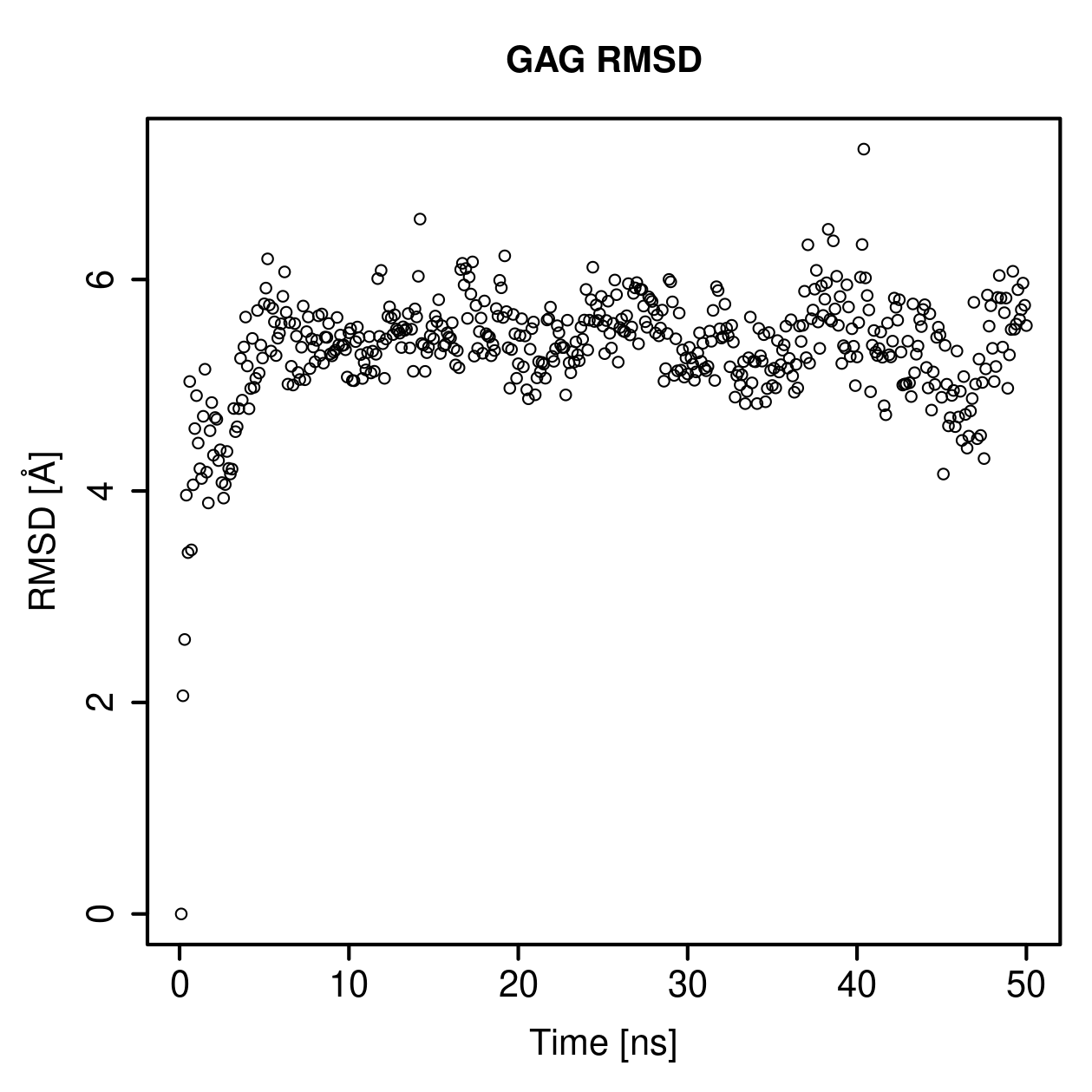 GAG Ligand RMSD Plot