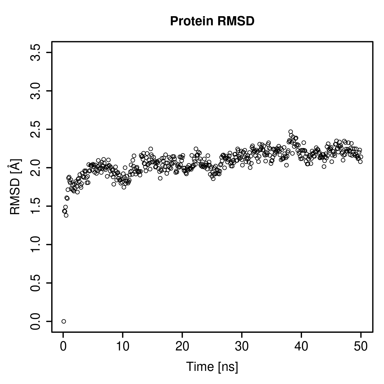 Protein Backbone RMSD Plot