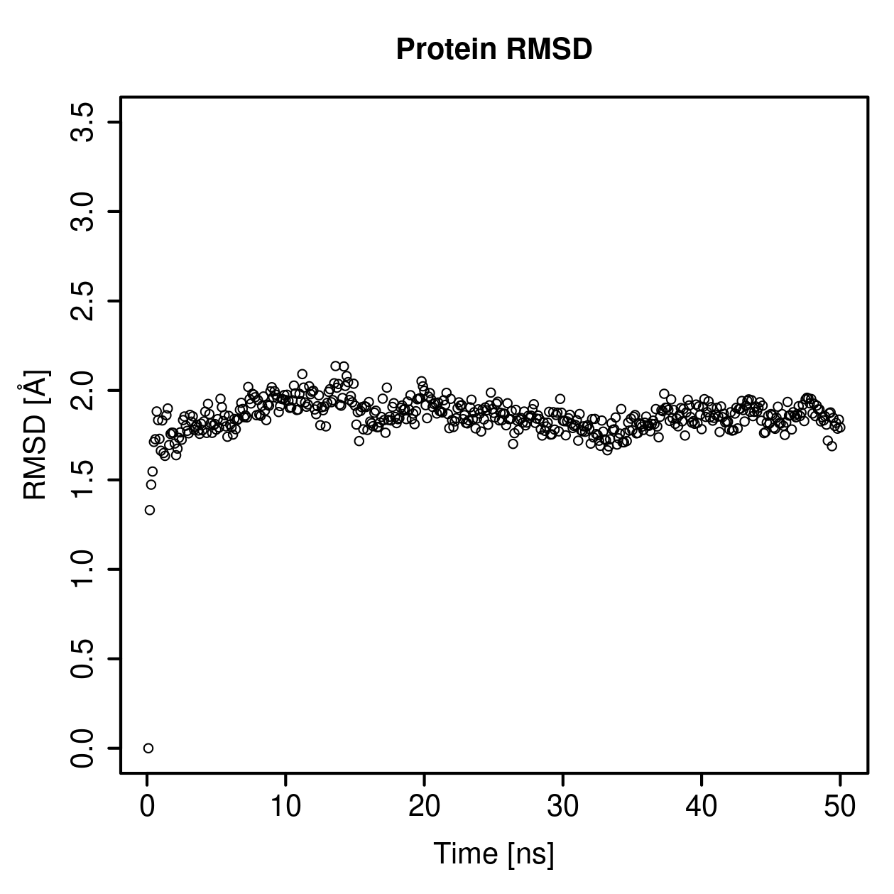Protein Backbone RMSD Plot