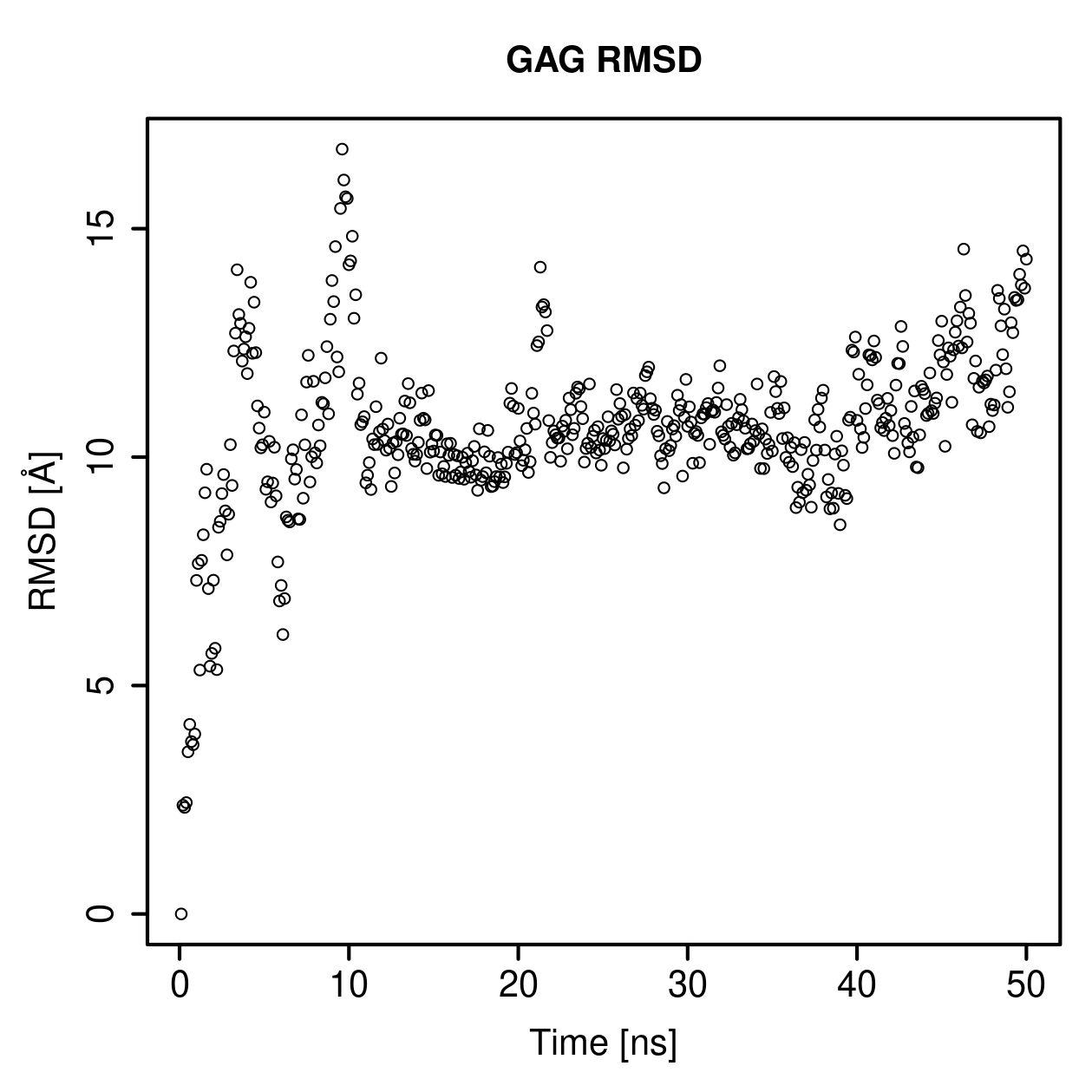 GAG Ligand RMSD Plot
