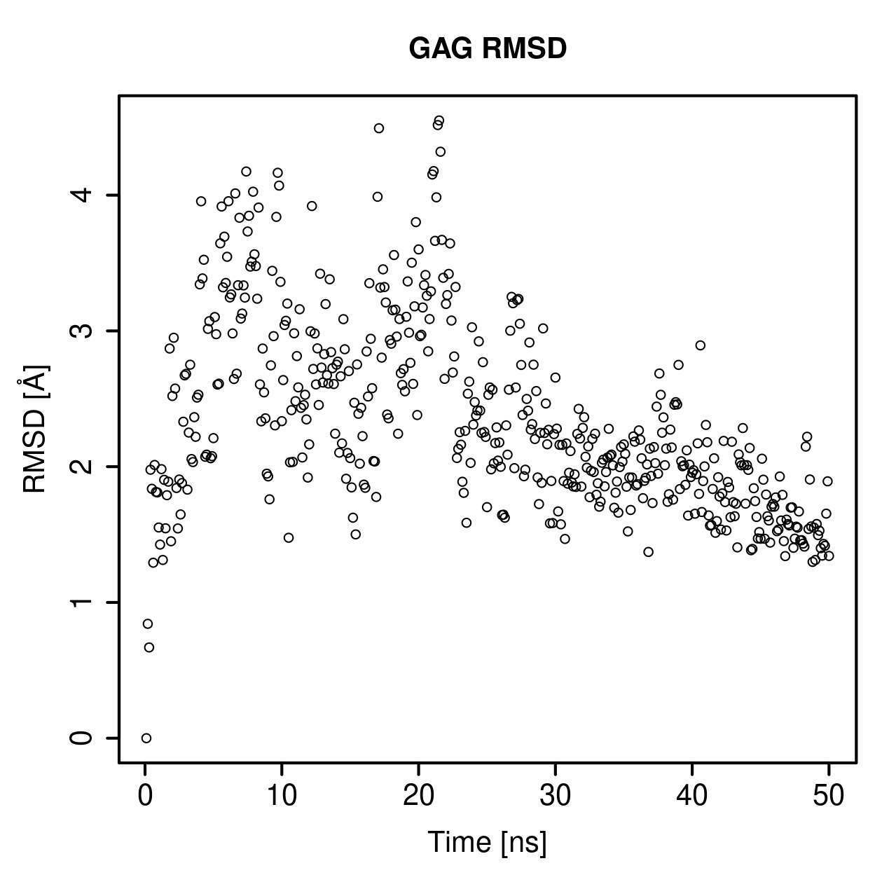 GAG Ligand RMSD Plot