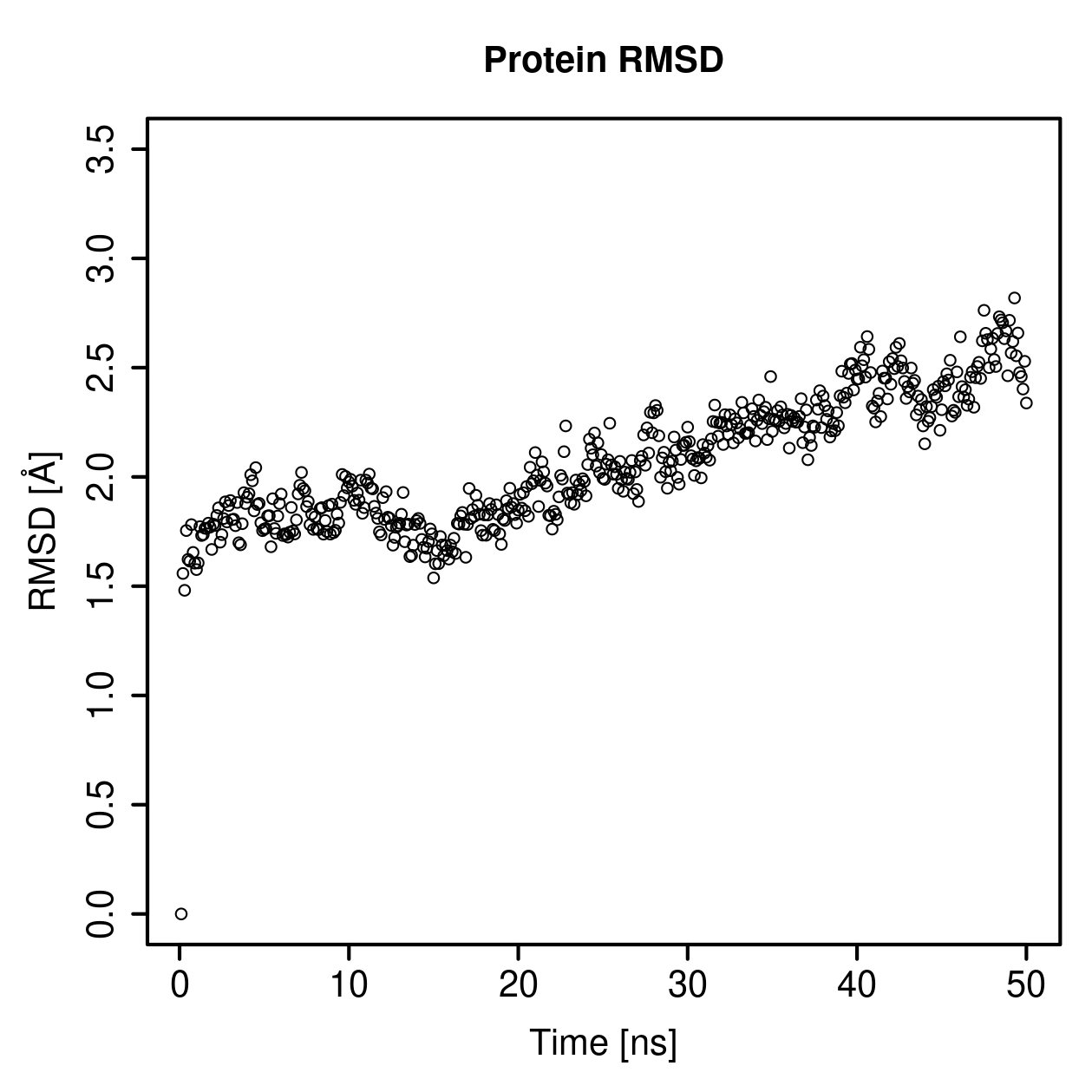 Protein Backbone RMSD Plot